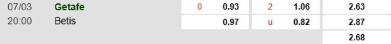ti-le-keo-tran-getafe-vs-betis